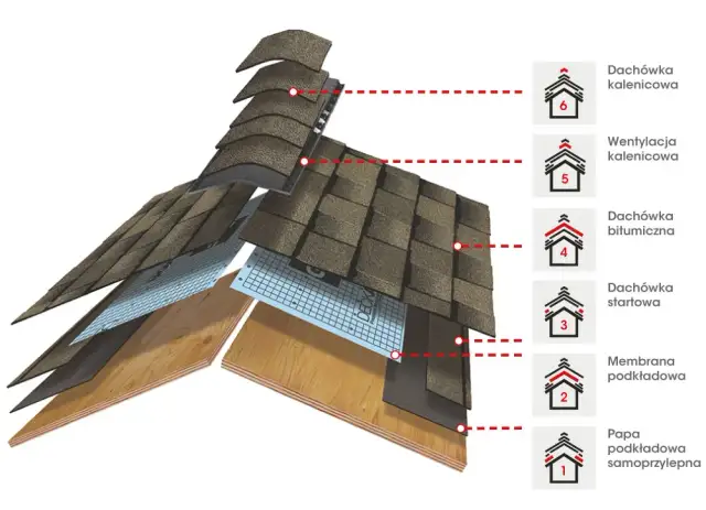 Jak pokryć dach dachówką: kompletna instrukcja montażu krok po kroku