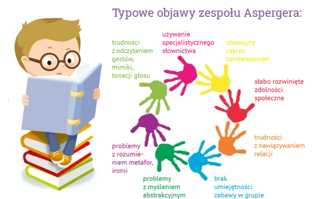 Czy zespół Aspergera wyklucza dysleksję? Fakty o współwystępowaniu zaburzeń