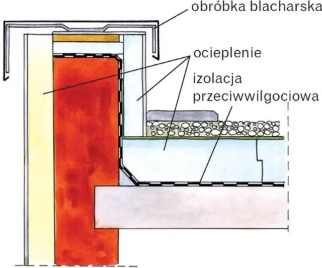 Jak wybrać styropian na taras nad ogrzewanym pomieszczeniem: poradnik eksperta