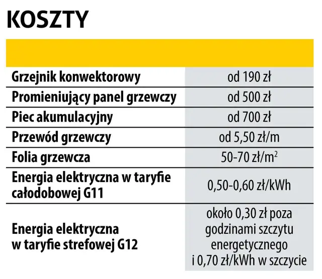 Jakie ogrzewanie elektryczne najlepiej sprawdzi się w Twoim domu - poradnik