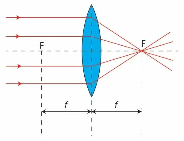 Co to jest ogniskowa soczewki i jak wpływa na jakość zdjęć? Proste wyjaśnienie
