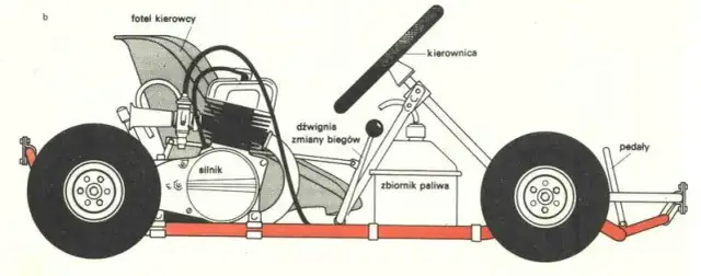 Jak zrobić gokarta z silnikiem od kosiarki - krok po kroku do sukcesu