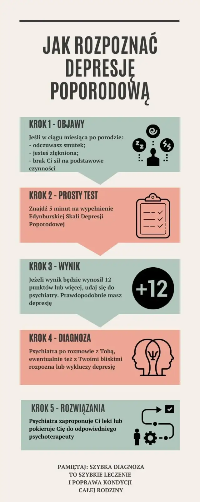 Depresja poporodowa – kiedy się pojawia i jak rozpoznać pierwsze objawy?