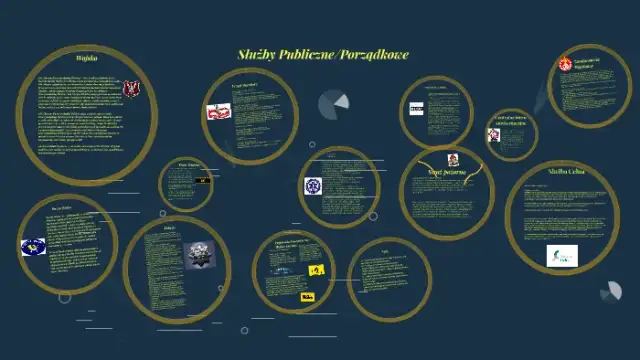 Jakie są służby porządkowe w Polsce i ich kluczowe funkcje?