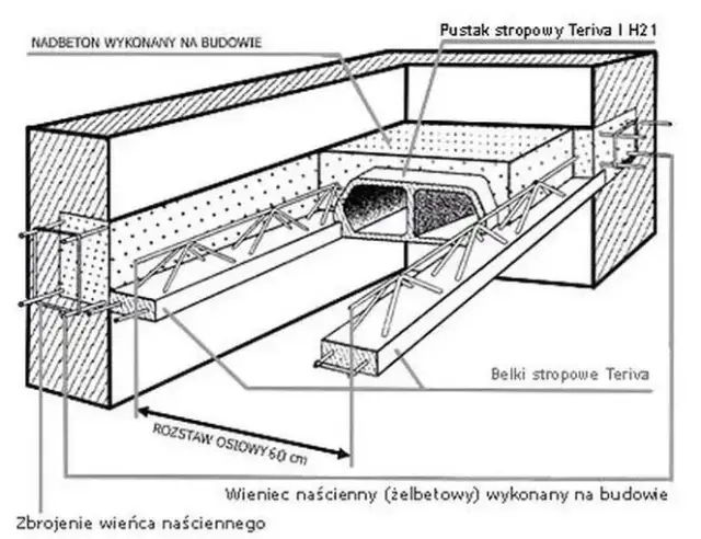 Jak dobrać żebra rozdzielcze w stropie Teriva? Klucz do trwałości budowli