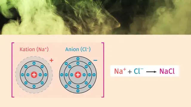 Die überraschende Bildung von Ionen: So entstehen sie durch Elektronentransfer