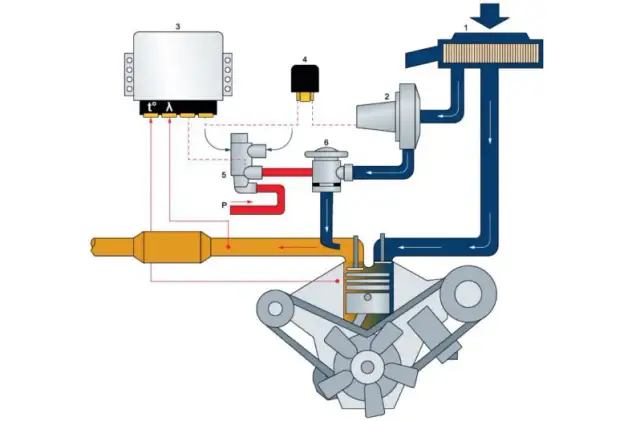Objawy uszkodzenia zaworu powietrza wtórnego - co powinieneś wiedzieć