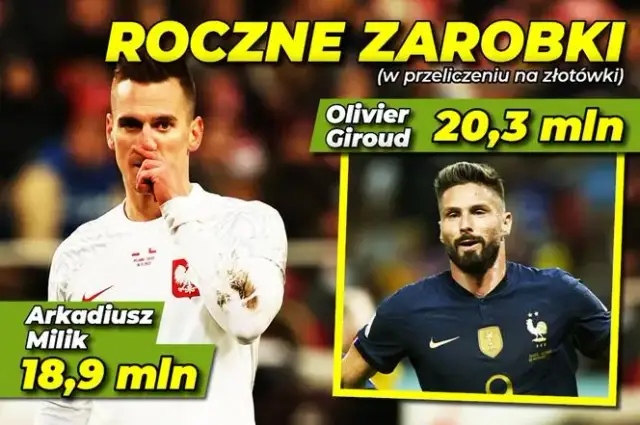 Ile zarabiają piłkarze? Zaskakujące różnice w wynagrodzeniach