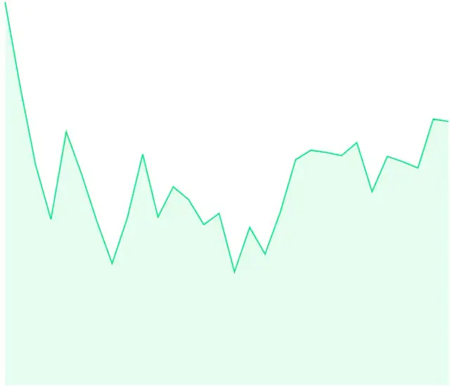 Ceny emisji CO2: Czy wzrost kosztów wpłynie na Twoją firmę?