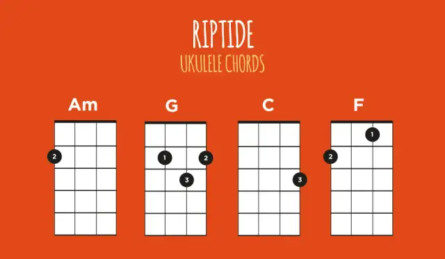 Jak zagrać Riptide na ukulele: prosty tutorial dla początkujących graczy