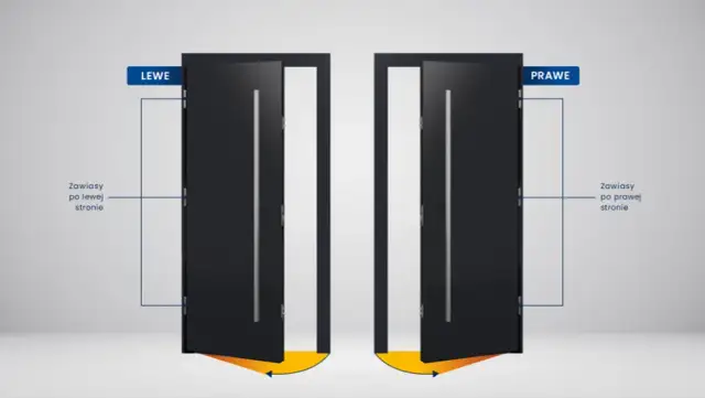 Jak odróżnić drzwi prawe od lewych i uniknąć błędów przy zakupie