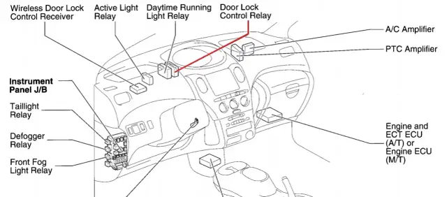 Gdzie jest sterownik centralnego zamka w Toyota Yaris? Oto lokalizacja