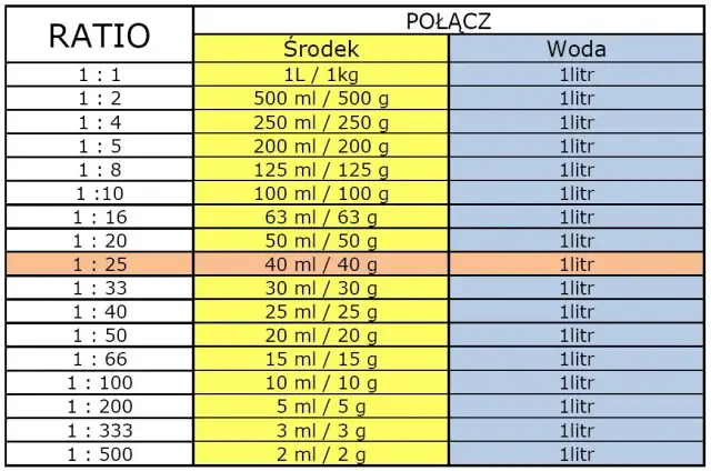 Jak dokładnie obliczyć 25ml płynu na miarki kuchenne - prosty poradnik