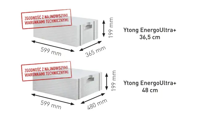 Ytong Energo: Klucz do Efektywności Energetycznej Budynków