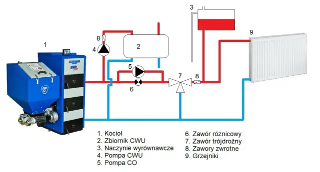 Jak podłączyć zawór trójdrożny - kompleksowa instrukcja montażu krok po kroku