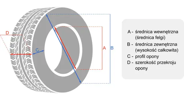 Jak obliczyć profil opony krok po kroku i uniknąć błędów w doborze