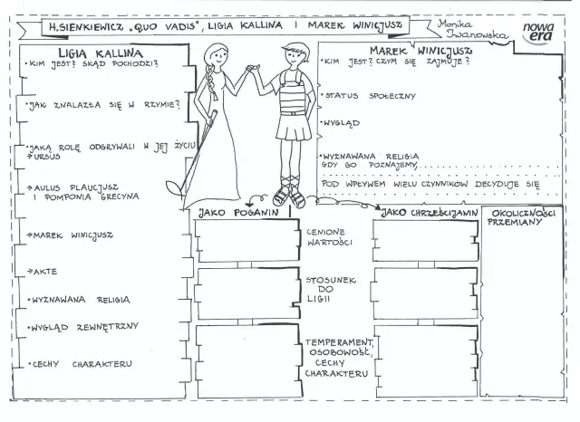 Kim naprawdę jest Ligia Kallina - niezwykła bohaterka Quo vadis Sienkiewicza