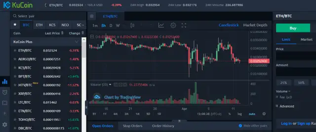 Биржа Kucoin отзывы: kompleksowy przegląd opinii i ocen użytkowników 2025