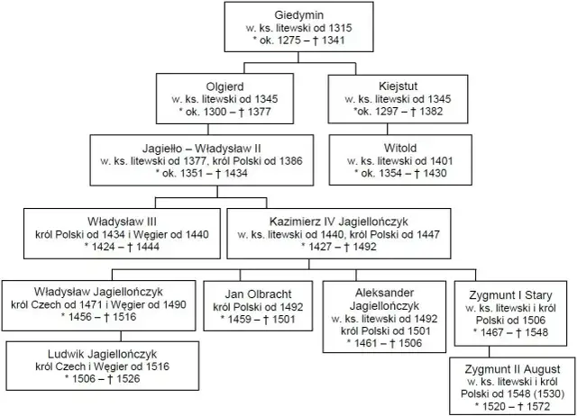 Galeria ratownicza: Kluczowe techniki ewakuacji i zasady bezpieczeństwa