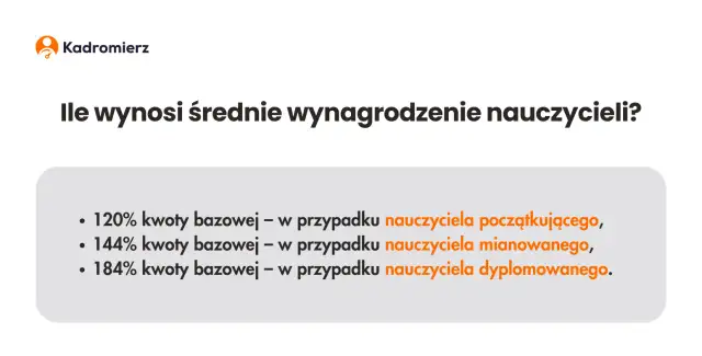 Zarobki nauczyciela przedszkola - ile zarabia nauczyciel w przedszkolu