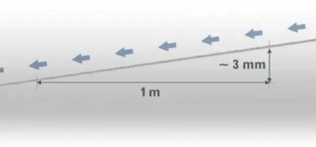 Jaki spadek dachu na 3 metrach? Kluczowe informacje dla Ciebie