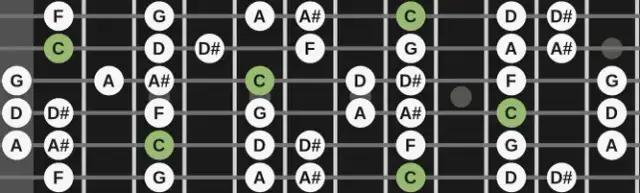 Skale jazzowe: kompletny poradnik improwizacji dla początkujących