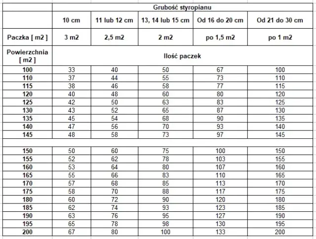 3 cm styroduru ile to styropianu - porównanie właściwości izolacyjnych