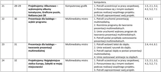 Zajęcia komputerowe z pomysłem dla klasy 5 – innowacyjny rozkład materiału