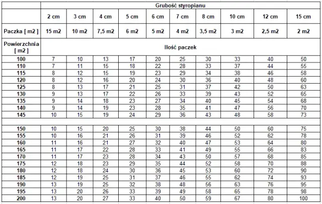 Ile styropianu na podłogę? Oblicz dokładnie swoje potrzeby!
