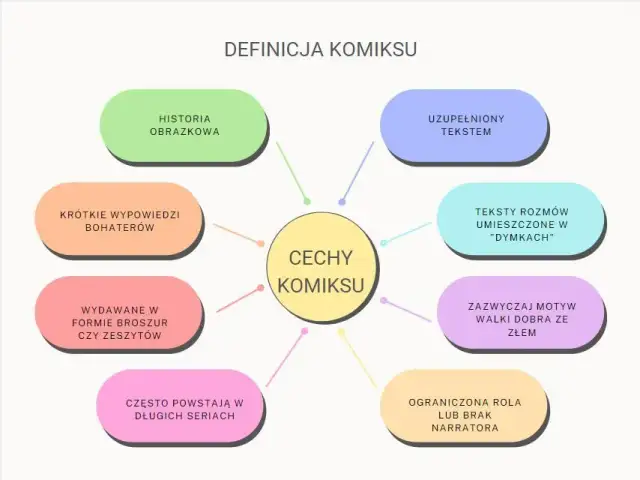 Wszystkie cechy komiksu - co wyróżnia tę wyjątkową formę sztuki