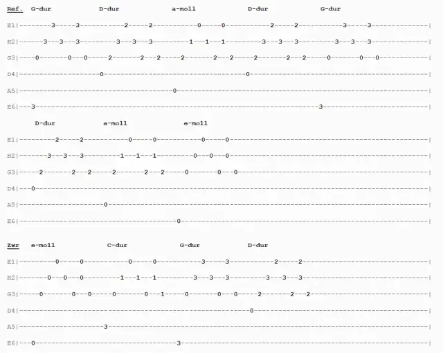 Akordy i chwyty do pieśni Chlebie najcichszy - prosty sposób na naukę