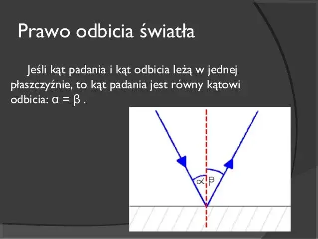 Na czym polega zjawisko odbicia? Zrozumienie i zastosowania w fizyce