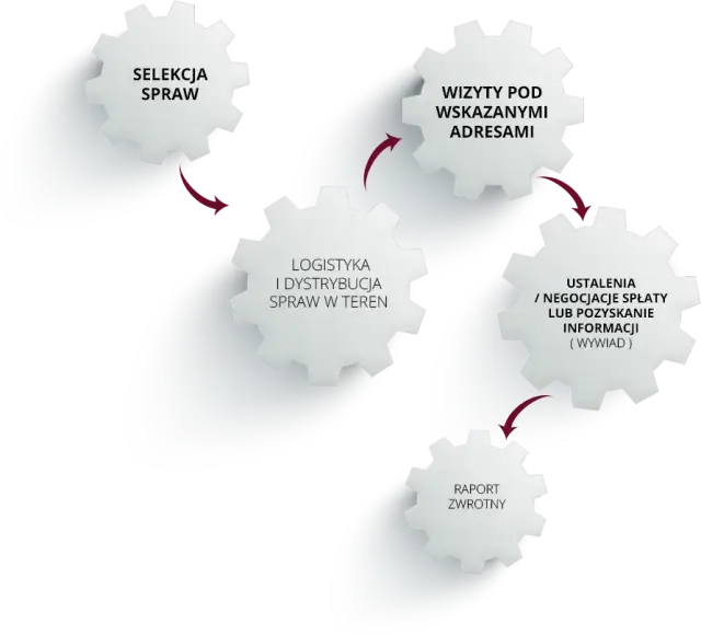 Czy windykacja terenowa pracuje w sobotę? Sprawdź godziny i zasady