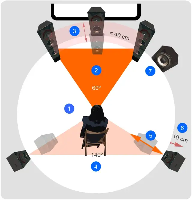 Jak ustawienie głośników w kinie domowym small czy large wpływa na dźwięk
