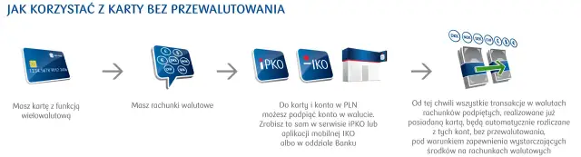Jak korzystać z debetu PKO i uniknąć nieprzyjemnych niespodzianek