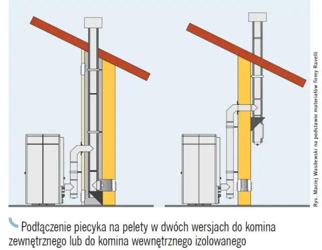 Jaka średnica komina pod piec na pellet? Uniknij błędów i zapewnij bezpieczeństwo