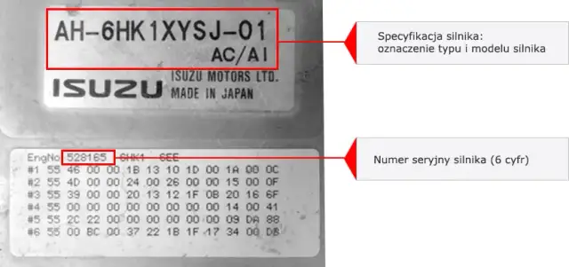 Gdzie znaleźć numer silnika? Kluczowe miejsca, które musisz znać