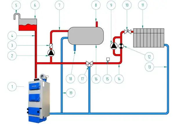 Kompletny schemat instalacji co otwartej z zaworem trójdrożnym: jak to działa