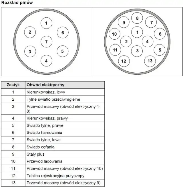 Jak prawidłowo podłączyć wiązkę elektryczną haka Audi A4 B5