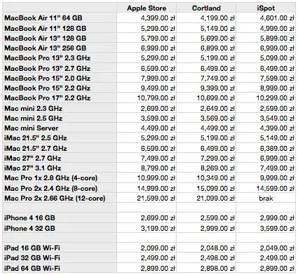 Ispot porównanie – która oferta jest najlepsza? Sprawdź zalety i wady