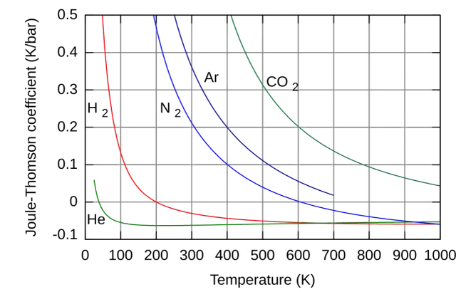 Zjawisko Thomsona - fascynujący efekt termoelektryczny w przewodnikach