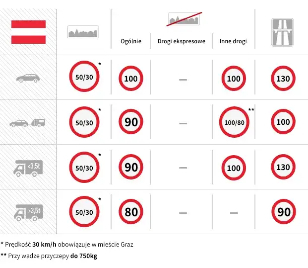 Ograniczenia prędkości w Austrii - kluczowe informacje dla kierowców