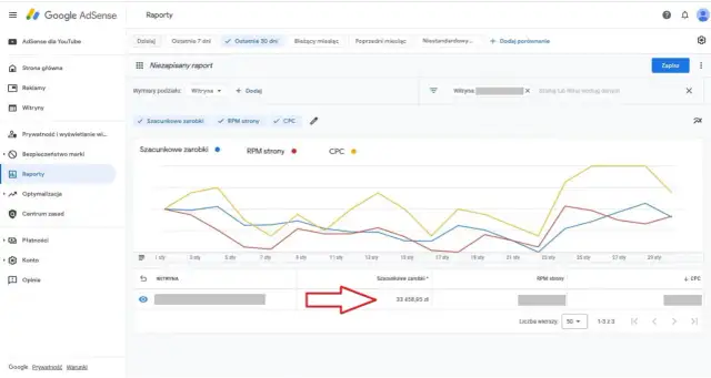 Ile można zarobić na AdSense - realne stawki i zarobki blogerów