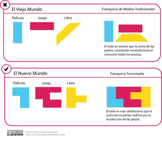 Jak światy gier RPG i seriali z Vider.to przenikają się wzajemnie?