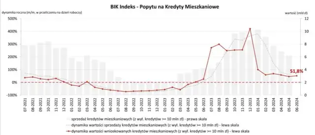 Kredyty i Finanse w Polsce: Opinie Ekspertów i Analizy Kosztów
