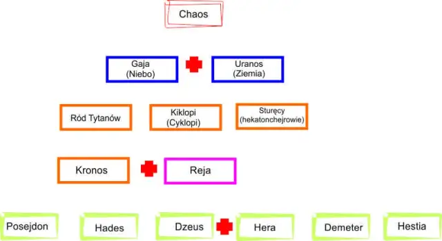 Mit o narodzinach świata Parandowski: tajemnice greckiej mitologii
