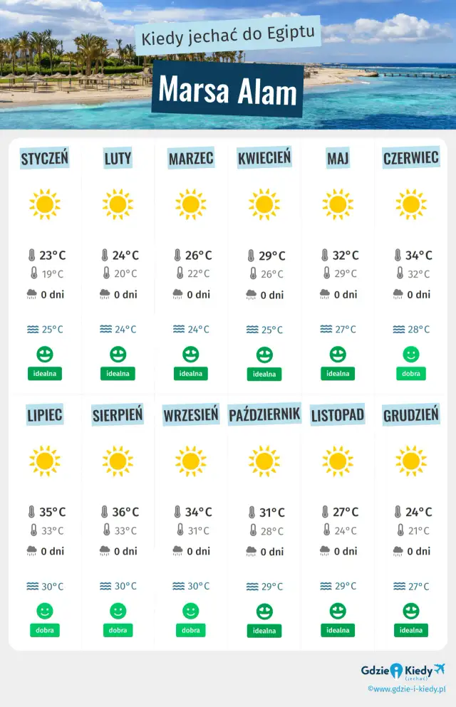 Egipt kiedy jechać – uniknij upałów i tłumów turystów