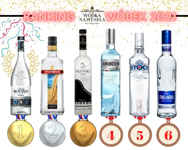 Najlepsza wódka na wesele – jak wybrać i nie przepłacić? ranking i porady