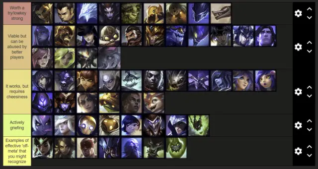 Tabela z bohaterami gry League of Legends, oceniająca ich siłę jako ADC. Od najsilniejszych, przez tych wymagających umiejętności, po "off-meta".