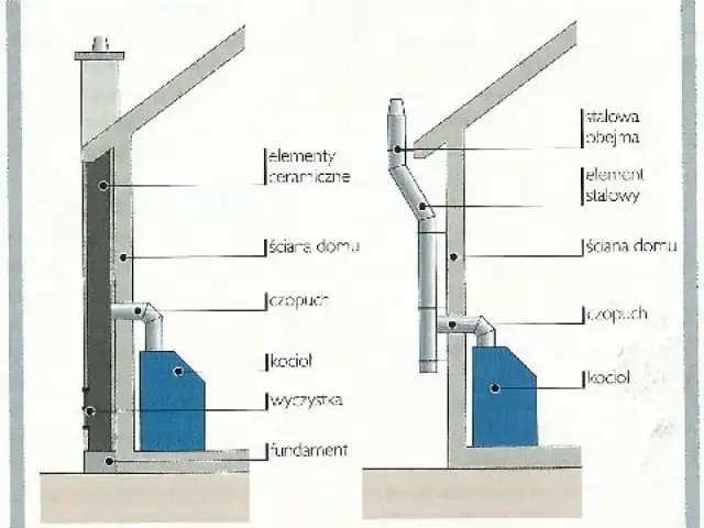 Schemat komina z elementami ceramicznymi i stalowymi, pokazujący połączenie z kotłem przez czopuch.